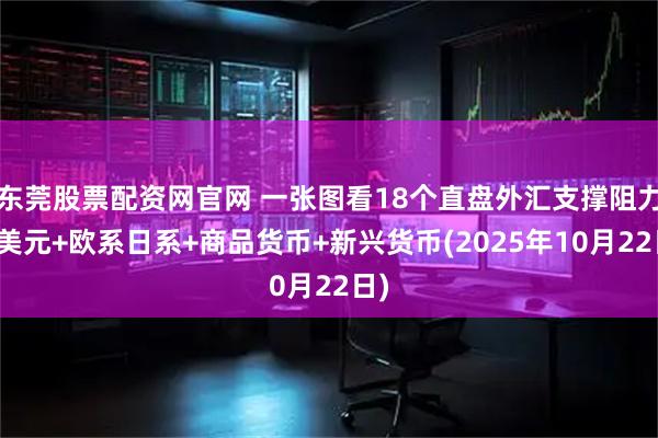 东莞股票配资网官网 一张图看18个直盘外汇支撑阻力：美元+欧系日系+商品货币+新兴货币(2025年10月22日)